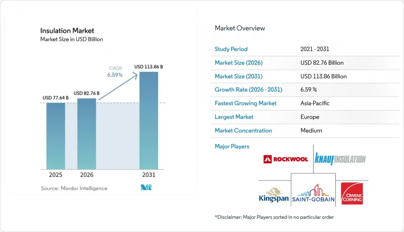 Insulation - Market - IMG1