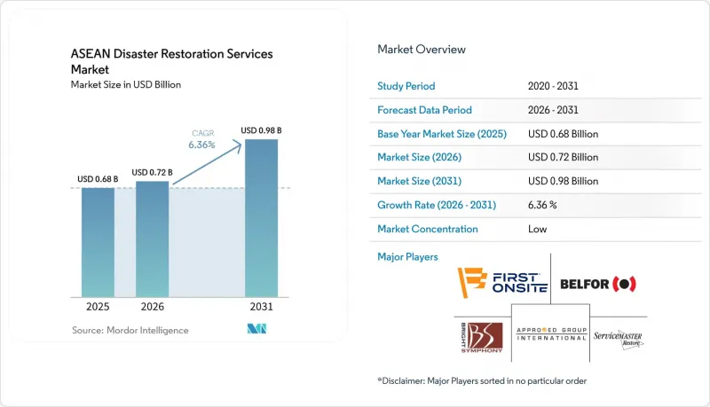 ASEAN Disaster Restoration Services - Market - IMG1