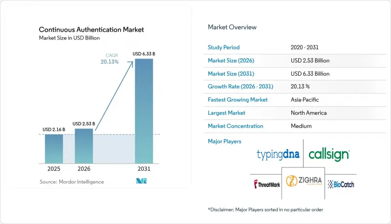 Continuous Authentication - Market - IMG1
