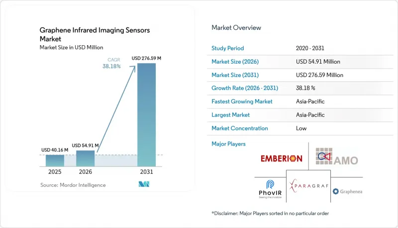 Graphene Infrared Imaging Sensors - Market - IMG1