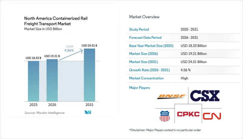 North America Containerized Rail Freight Transport - Market - IMG1