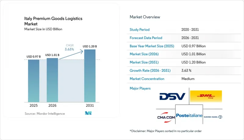 Italy Premium Goods Logistics - Market - IMG1