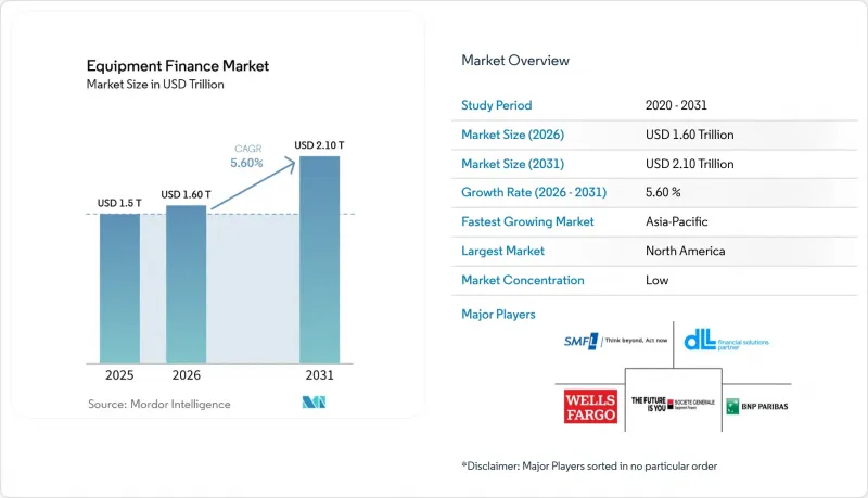Equipment Finance - Market - IMG1
