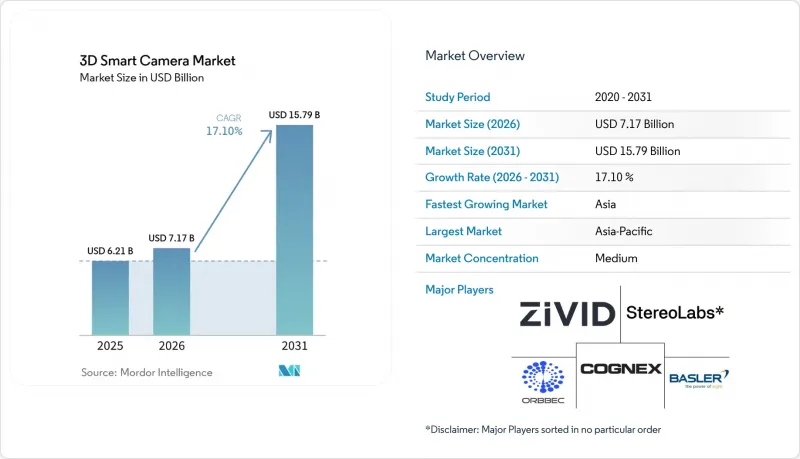 3D Smart Camera - Market - IMG1
