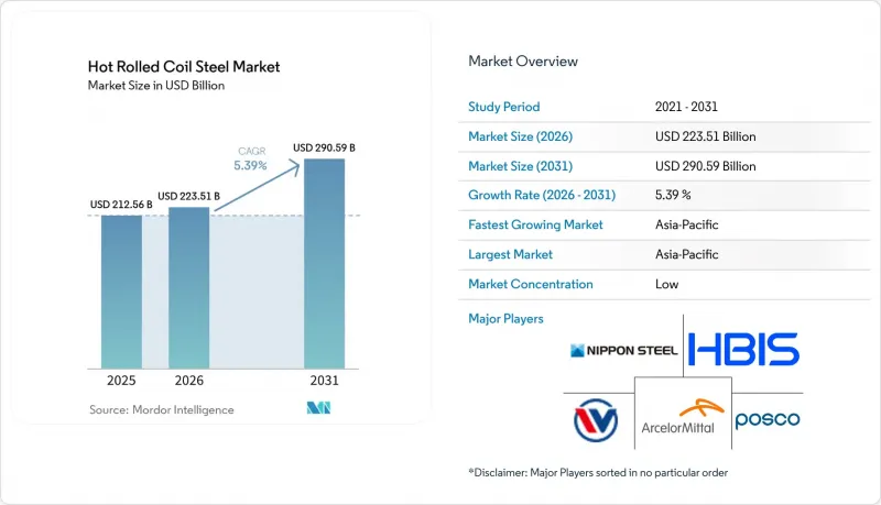 Hot Rolled Coil Steel - Market - IMG1