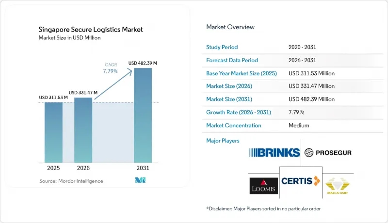 Singapore Secure Logistics - Market - IMG1