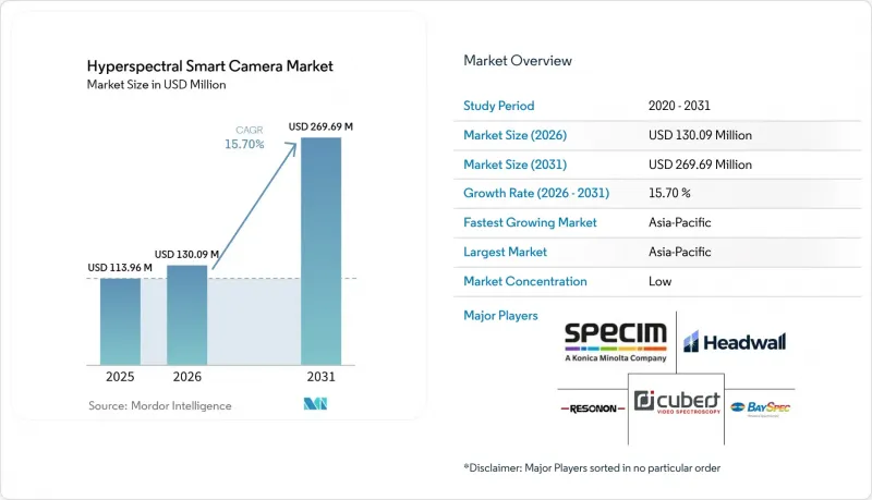 Hyperspectral Smart Camera - Market - IMG1