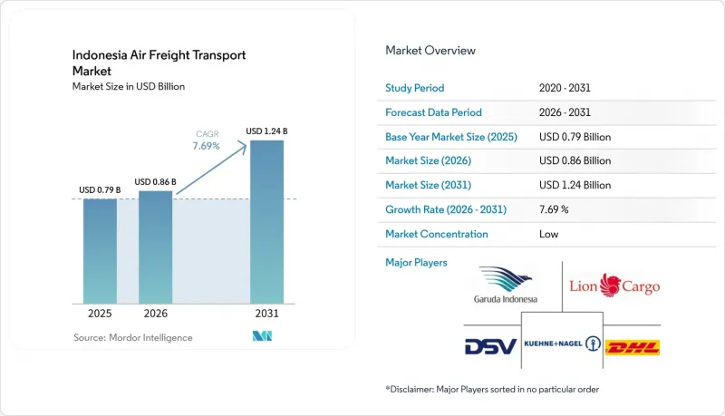 Indonesia Air Freight Transport - Market - IMG1