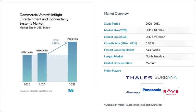 Commercial Aircraft Inflight Entertainment and Connectivity Systems - Market - IMG1
