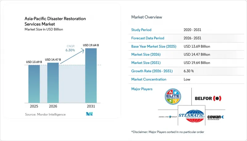 Asia-Pacific Disaster Restoration Services - Market - IMG1