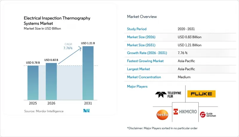 Electrical Inspection Thermography Systems - Market - IMG1