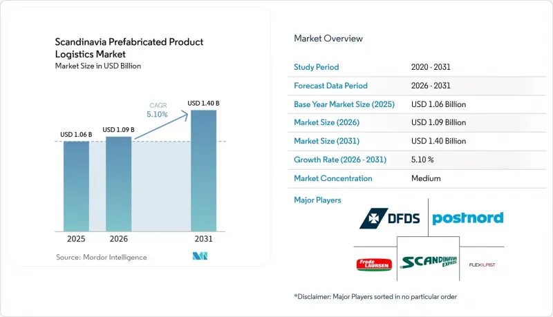 Scandinavia Prefabricated Product Logistics - Market - IMG1