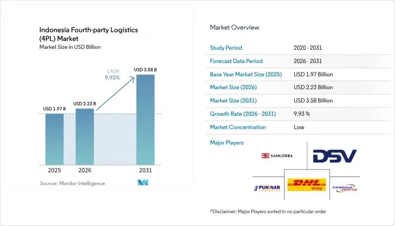Indonesia Fourth-party Logistics (4PL) - Market - IMG1
