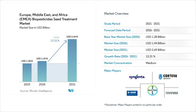 Europe, Middle East, and Africa (EMEA) Biopesticides Seed Treatment - Market - IMG1