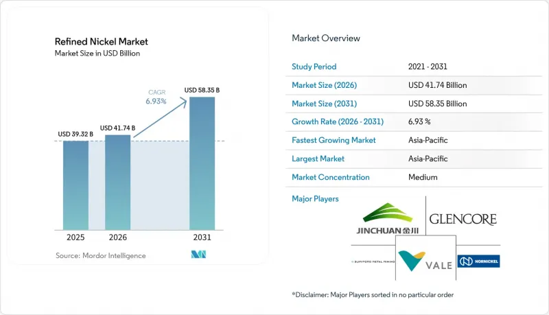 Refined Nickel - Market - IMG1