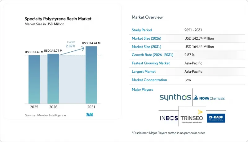 Specialty Polystyrene Resin - Market - IMG1