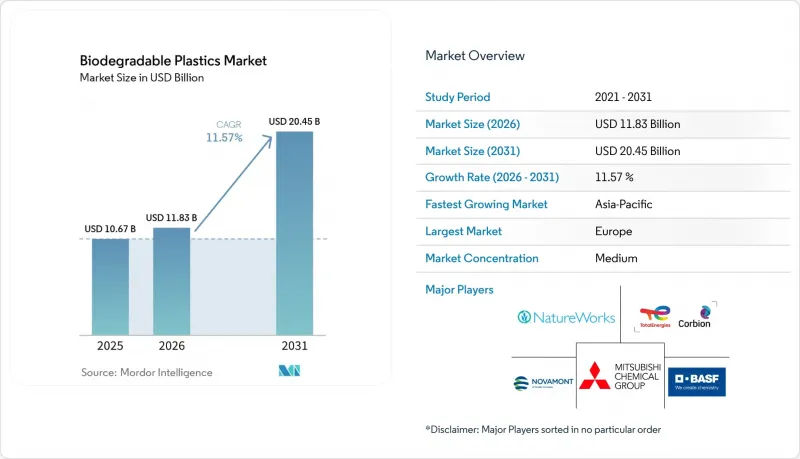 Biodegradable Plastics - Market - IMG1
