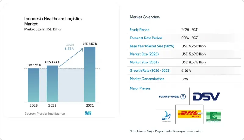 Indonesia Healthcare Logistics - Market - IMG1