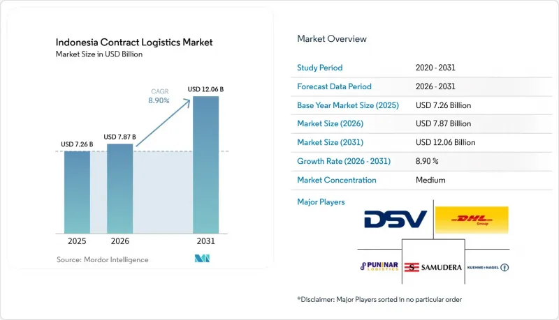 Indonesia Contract Logistics - Market - IMG1