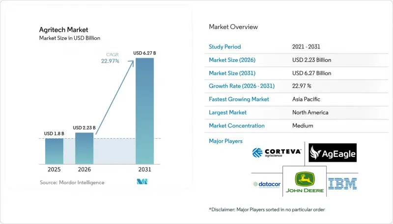 Agritech - Market - IMG1