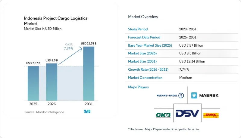 Indonesia Project Cargo Logistics - Market - IMG1