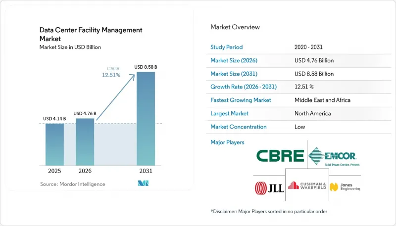 Data Center Facility Management - Market - IMG1