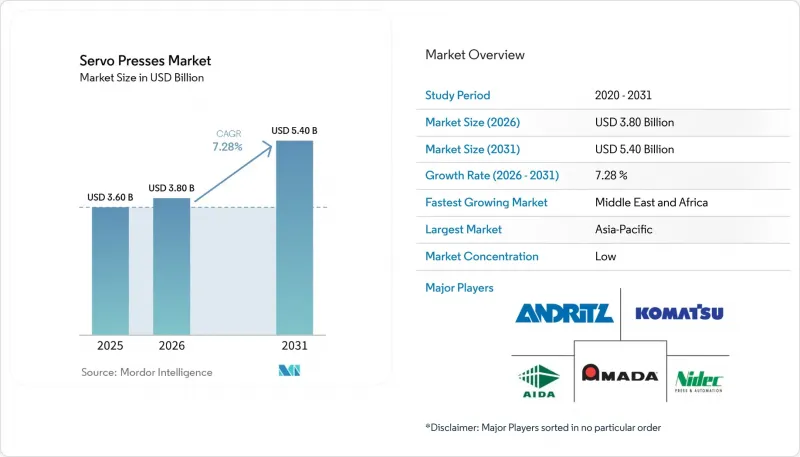 Servo Presses - Market - IMG1