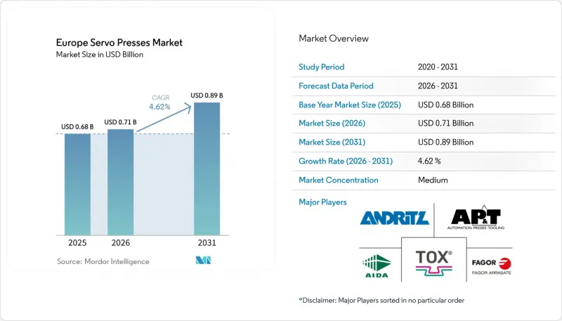 Europe Servo Presses - Market - IMG1