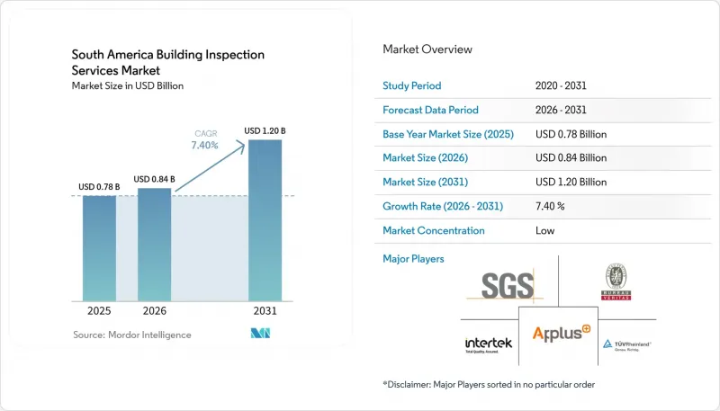 South America Building Inspection Services - Market - IMG1