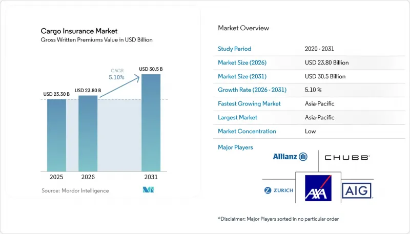 Cargo Insurance - Market - IMG1