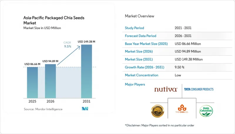 Asia-Pacific Packaged Chia Seeds - Market - IMG1