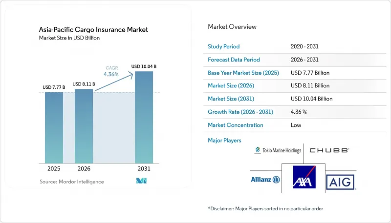 Asia-Pacific Cargo Insurance - Market - IMG1