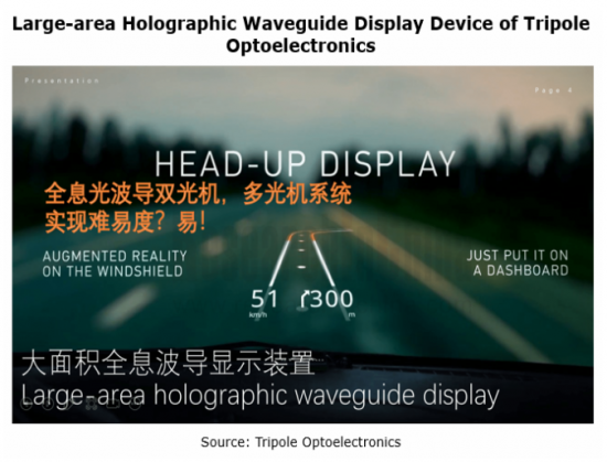 Head-up Display (HUD) from AGC Automotive 