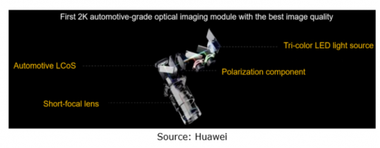 SAIC's Rising Auto to use Huawei's head-up display system in its