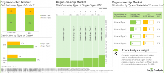 Organs-on-Chips Market - IMG3