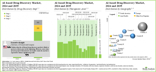 AI in Drug Discovery Market - IMG3