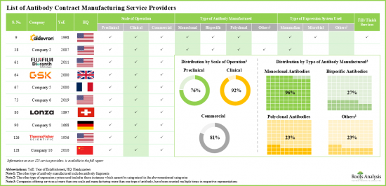 Antibody Contract Manufacturing Market - IMG1