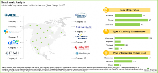 Antibody Contract Manufacturing Market - IMG2