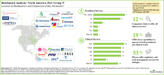 Biologics Contract Research Organization Market - IMG2