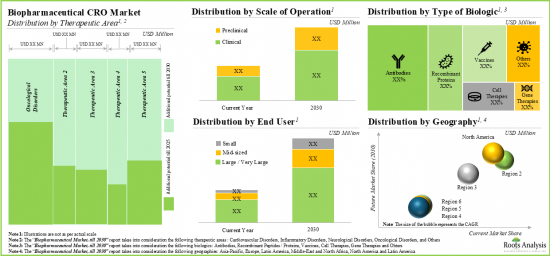 Biologics Contract Research Organization Market - IMG3