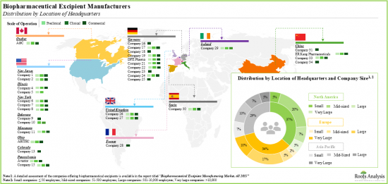 Biopharmaceutical Excipients Market - IMG2