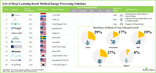 AI in Medical Imaging Market - IMG1