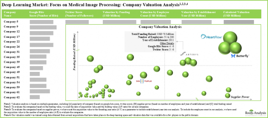 AI in Medical Imaging Market - IMG2