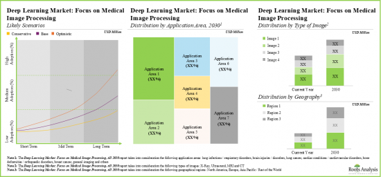 AI in Medical Imaging Market - IMG3