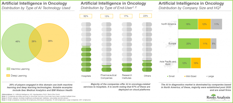 AI in Oncology Market - IMG1
