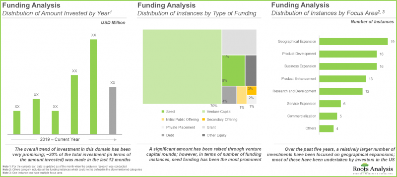 AI in Oncology Market - IMG2