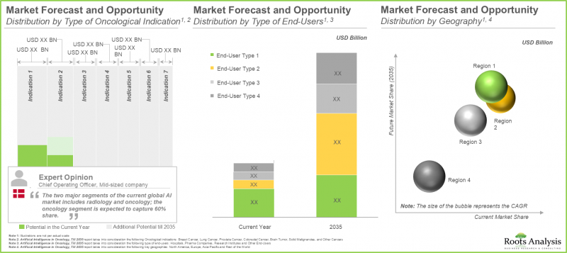 AI in Oncology Market - IMG3