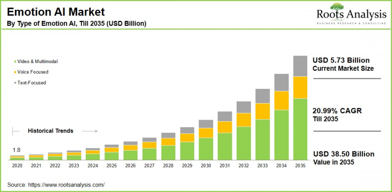 Emotion AI Market - IMG1