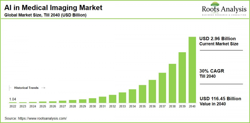 AI in Medical Imaging Market - IMG1