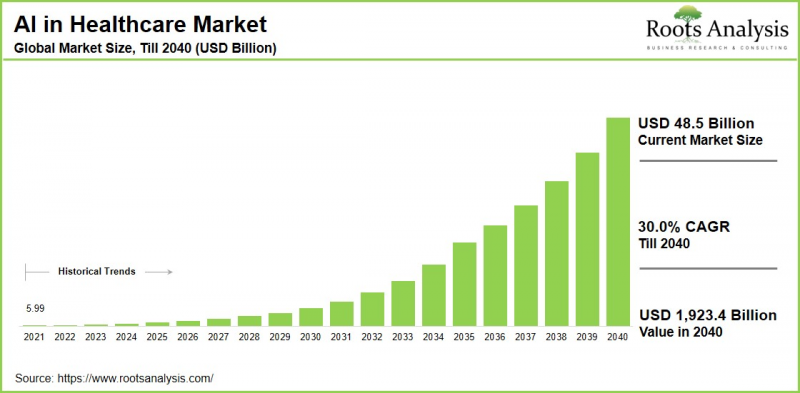 Artificial Intelligence (AI) in Healthcare Market - IMG1
